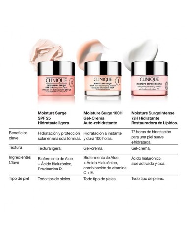 CLINIQUE MOISTURE SURGE SPF 25 50ML