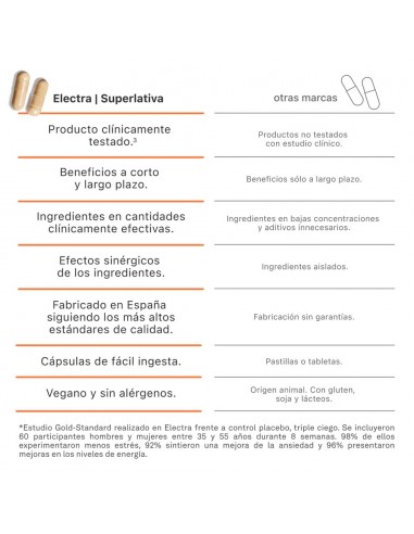 SUPERLATIVA DAILY ELECTRA 60 CAPS