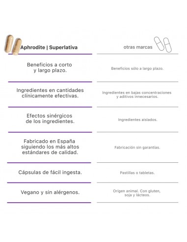 SUPERLATIVA APHRODITE BOOSTER CYCLE...