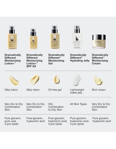 CLINIQUE DRAMATICALLY DIFFERENT...