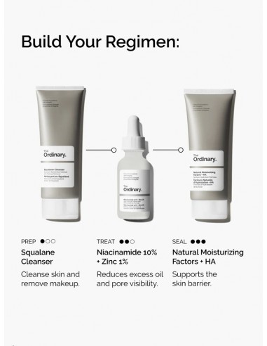 The Ordinary Niacinamide 10% + Zinc...