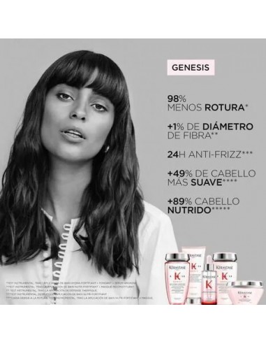 Kérastase Genesis Masque...