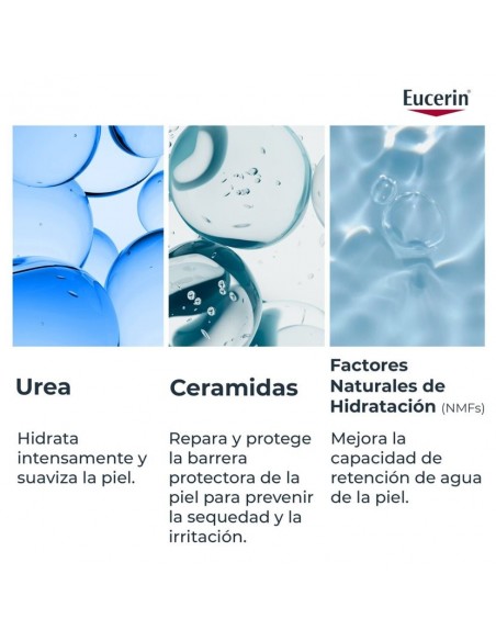 EUCERIN UREAREPAIR CREMA DE MANOS UREA 5% 75ML