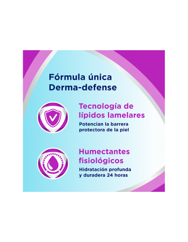 BEPANTHOL SENSICONTROL CREMA EMOLIENTE 400ML